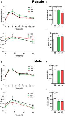 Impact of Maternal Intake of Artificial Sweetener, Acesulfame-K, on Metabolic and Reproductive Health Outcomes in Male and Female Mouse Offspring